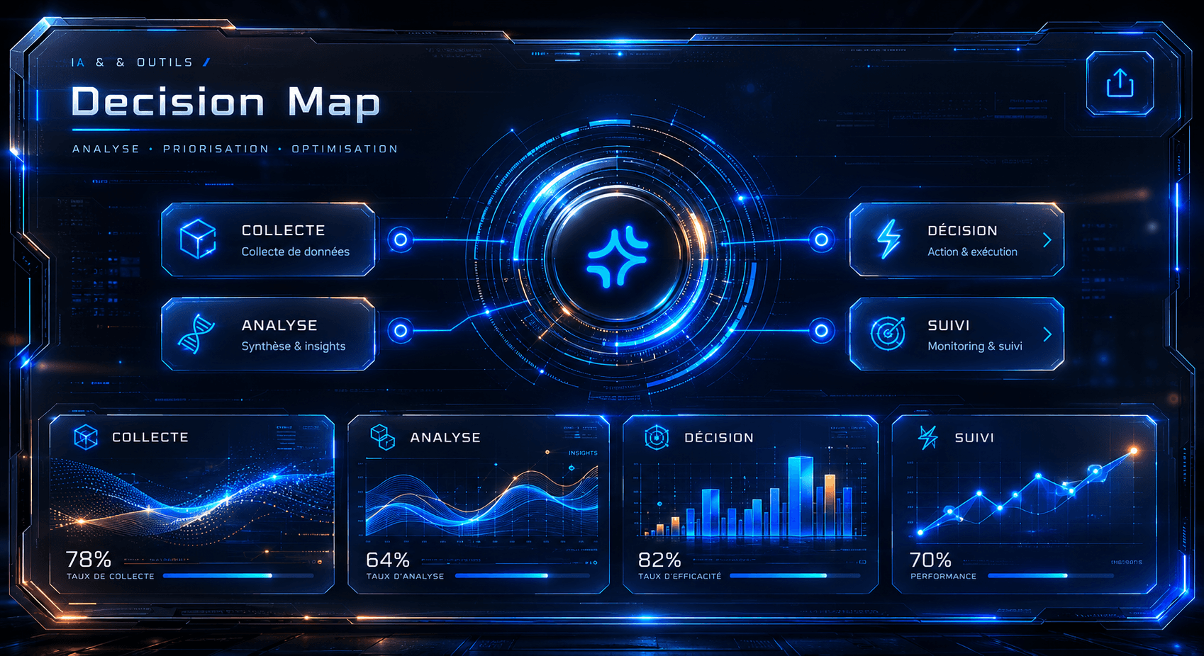 Interface Decision Map pour cadrer la stratégie, prioriser et optimiser